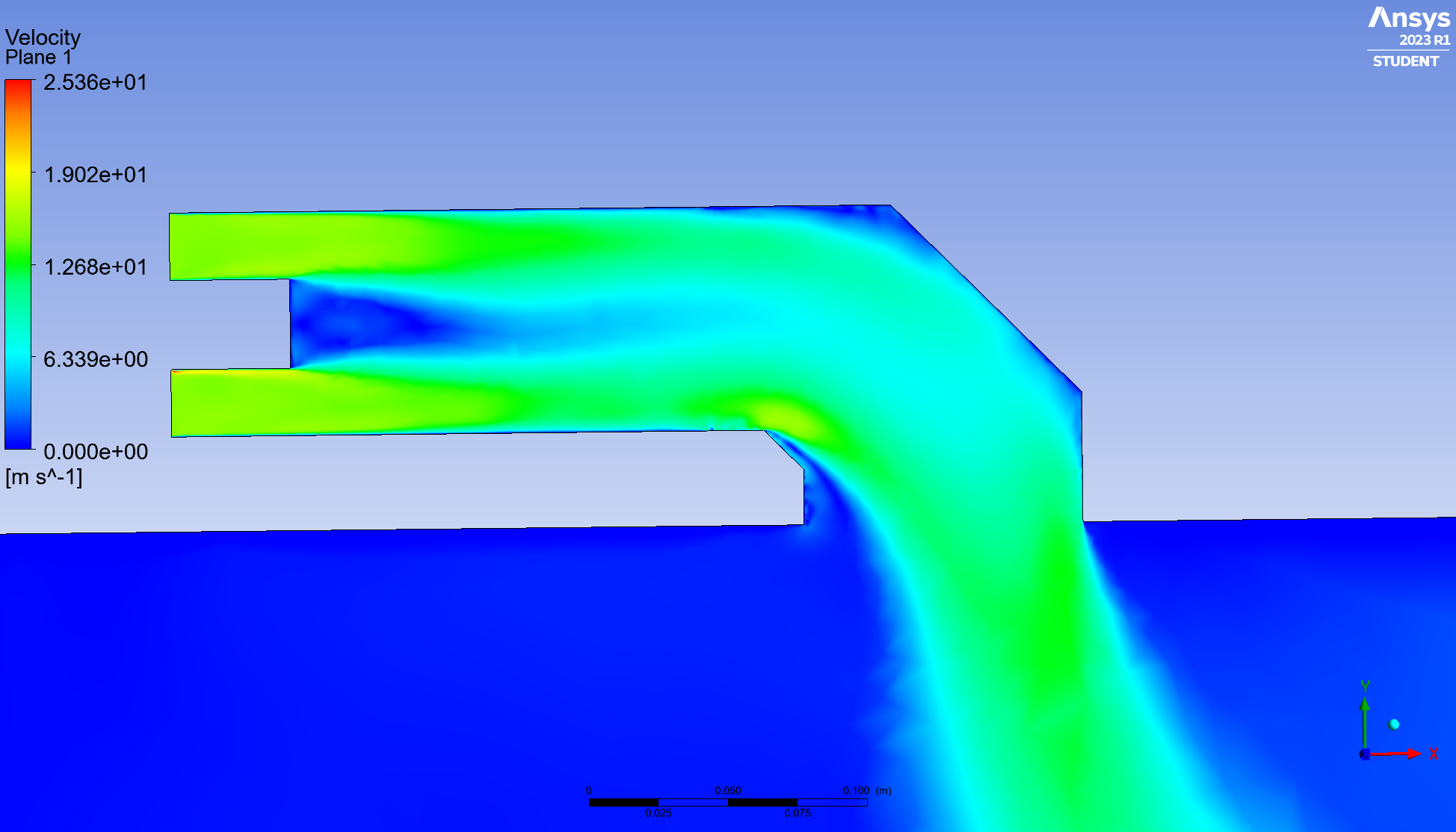 roll-post velocity