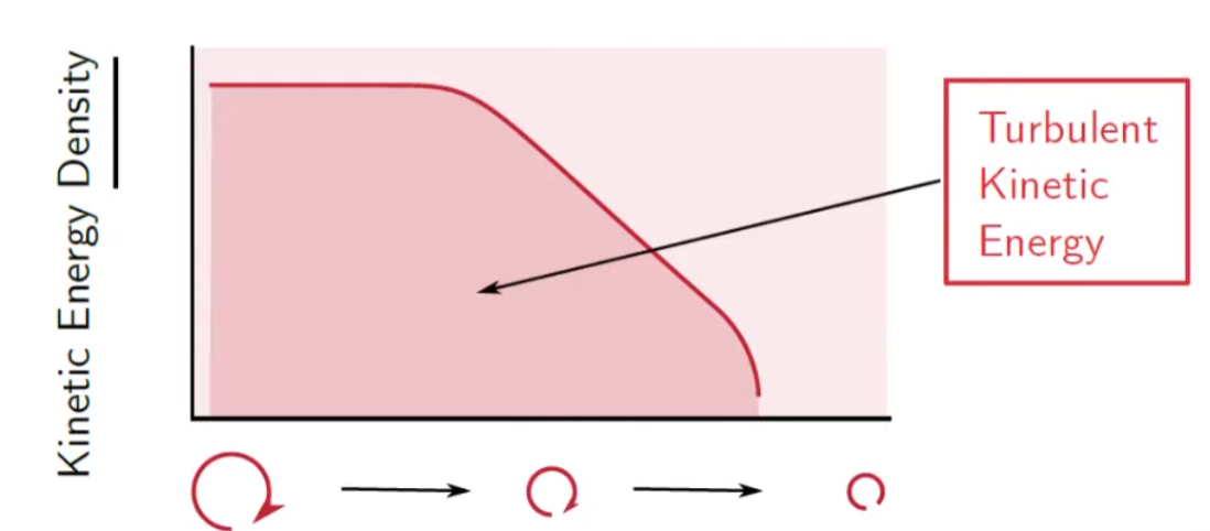 TKE_curve