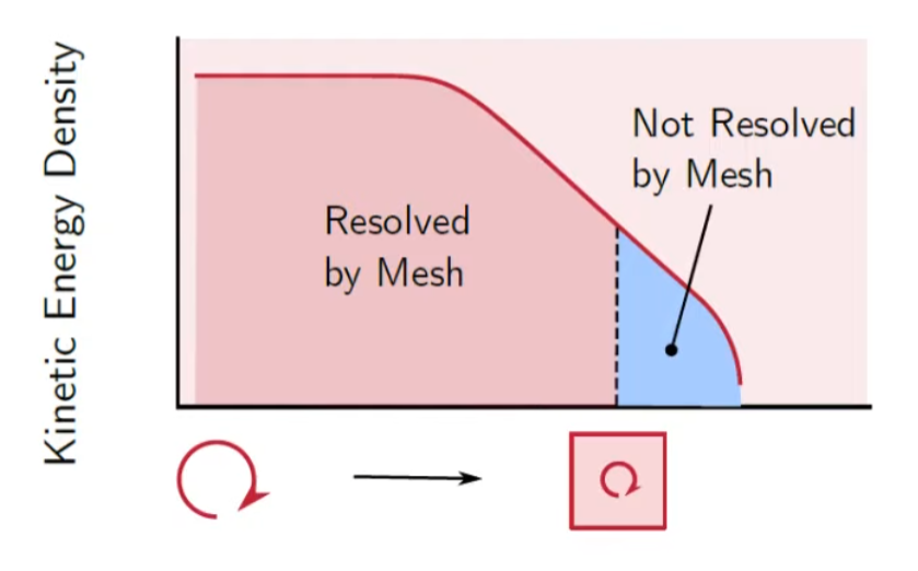 TKE_resolved