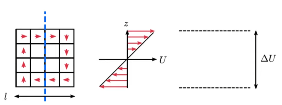 Veolcity_Scale