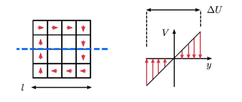 Veolcity_Scale_horizontal