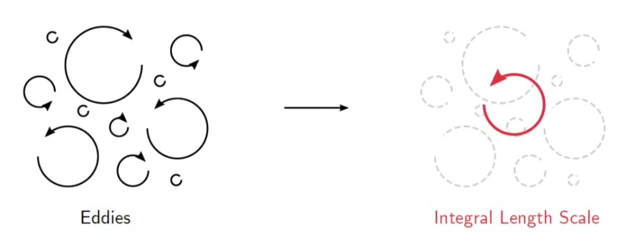 integral_length_scale