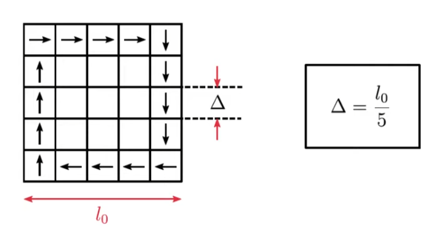 integral_length_scale_cellsize