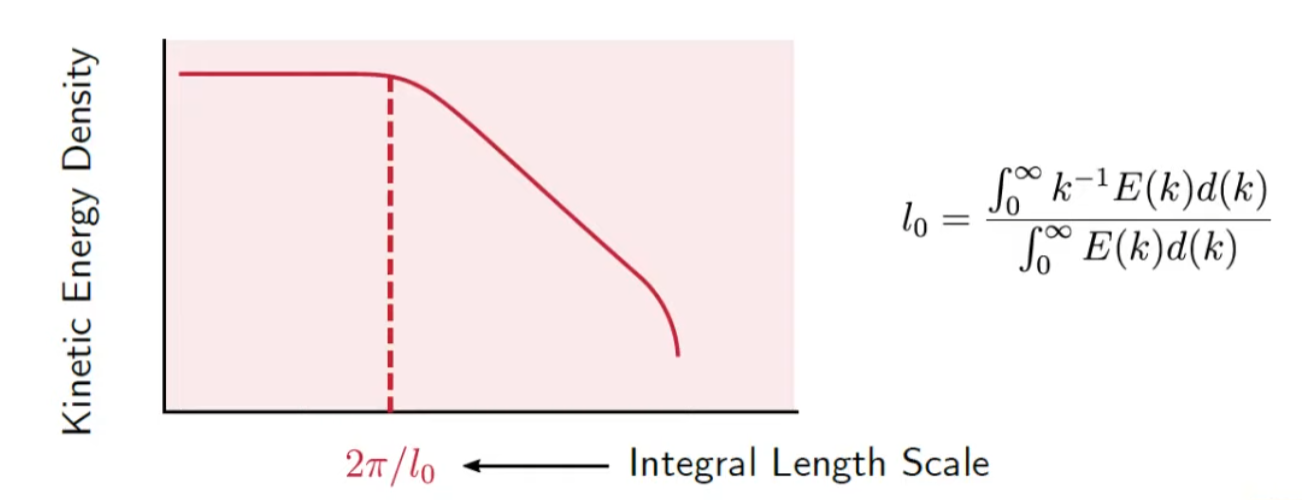 integral_length_scale_definition