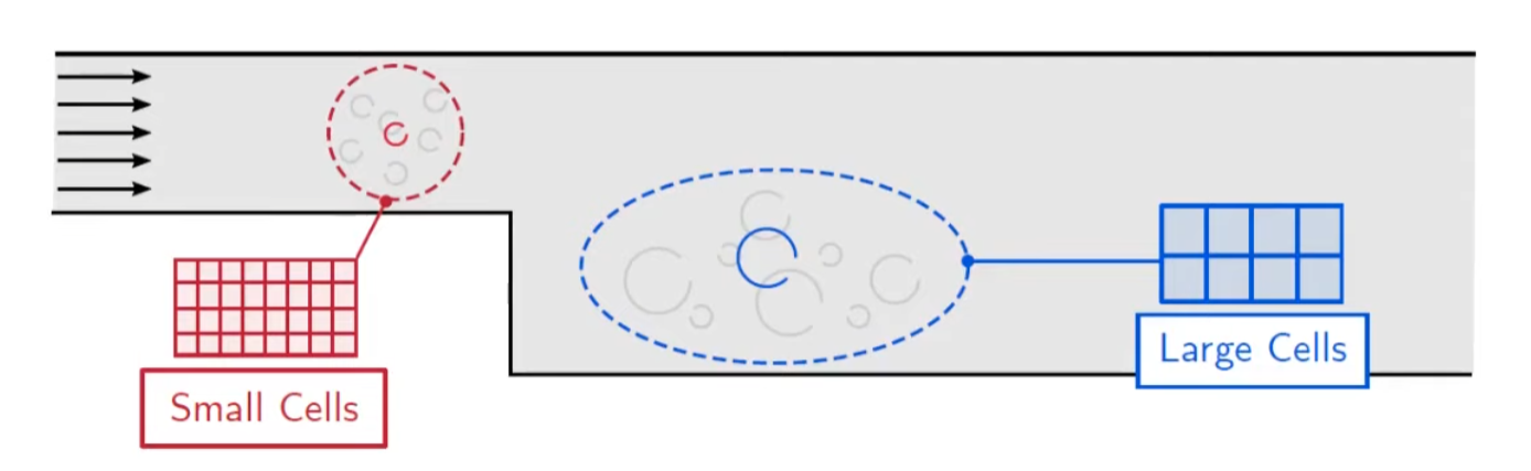 setting_LES_mesh